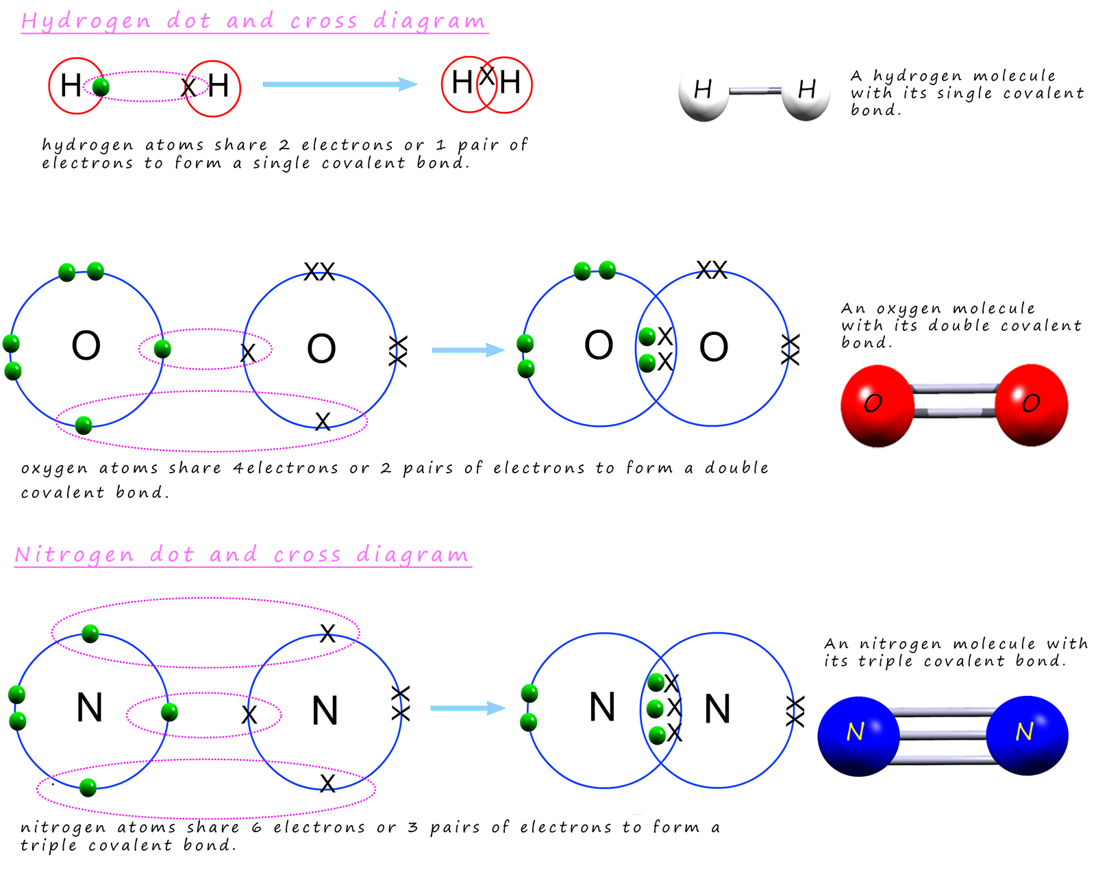 covalent-bonding